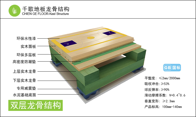 双层龙骨结构..jpg