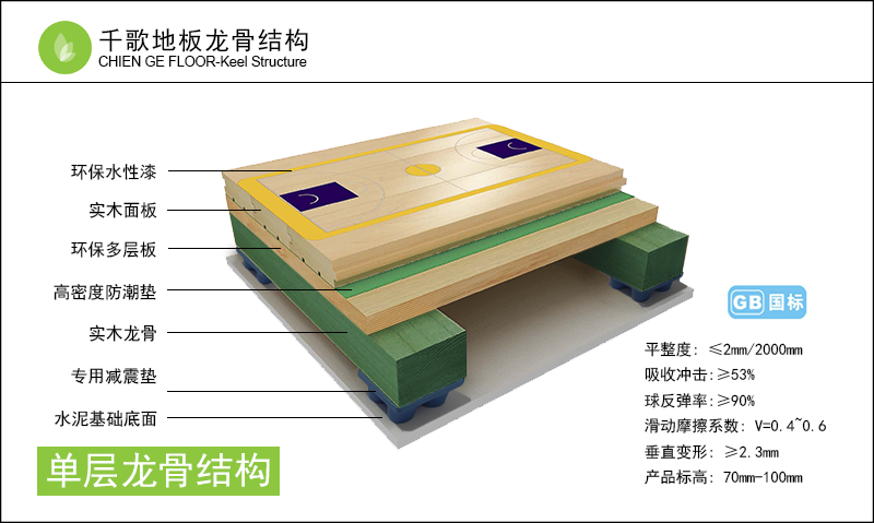 单层龙骨结构.png